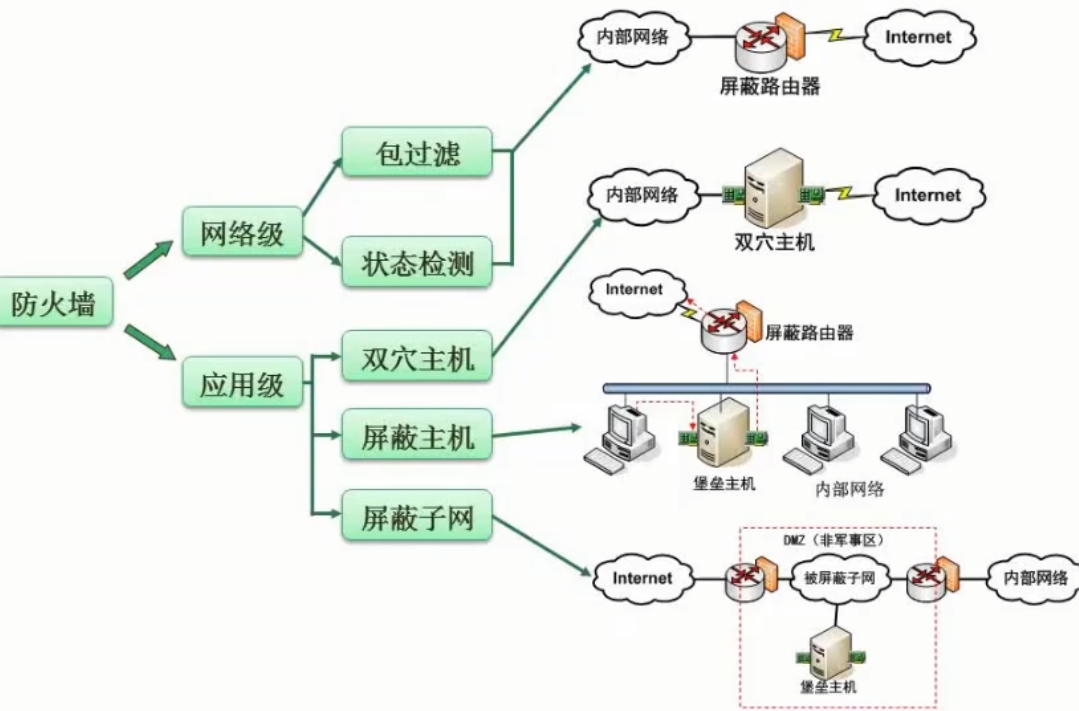 软件设计师考试——计算机网络、系统安全分析和设计部分