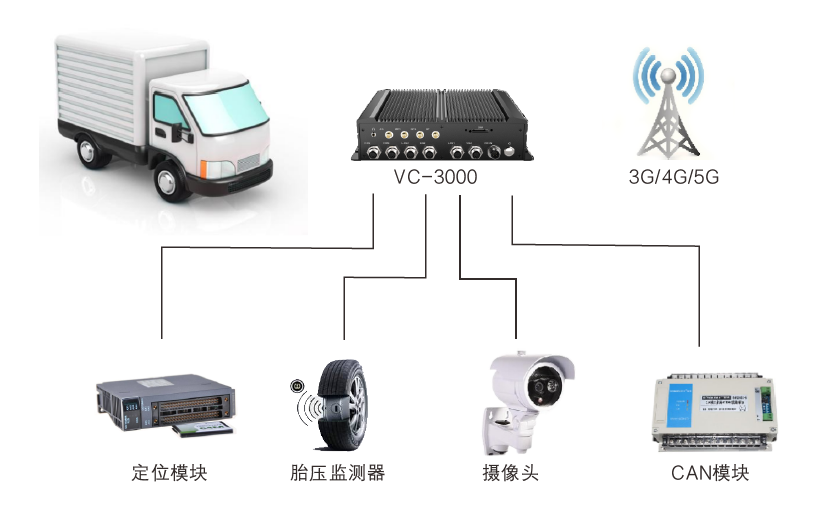 全国产化无风扇嵌入式车载电脑在车队管理嵌入式车载行业应用