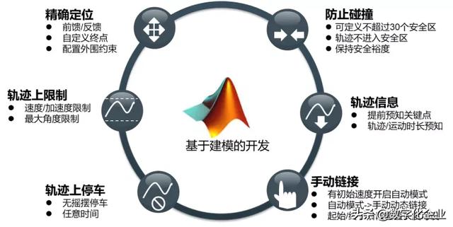 xml建模包括以下_为什么要进行建模仿真？