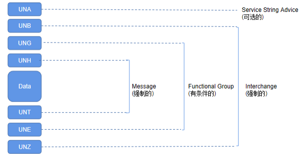 EDIFACT_Learning_Manual1.png