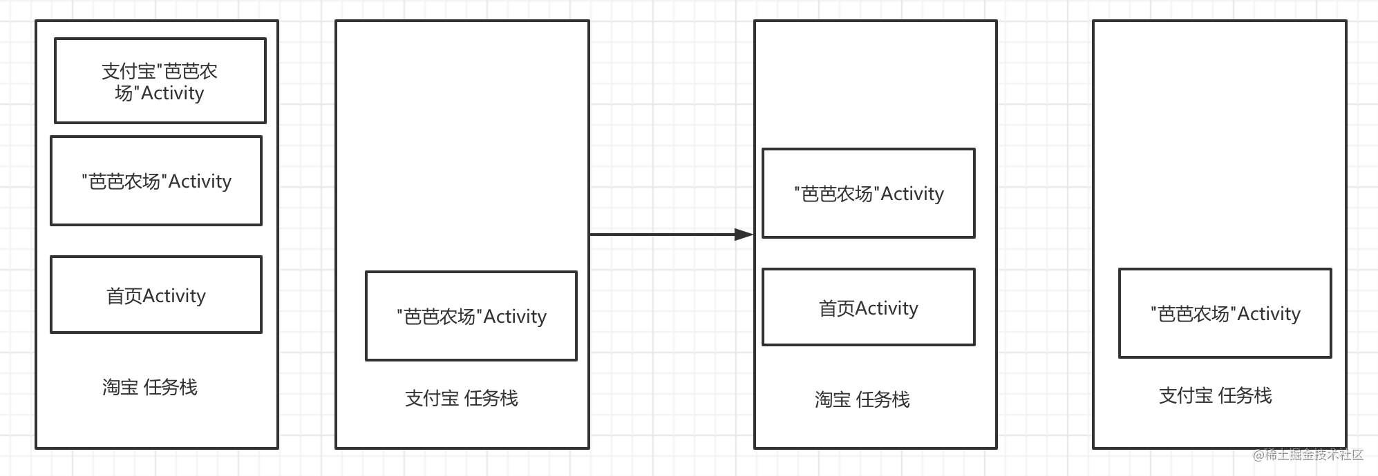 第二步