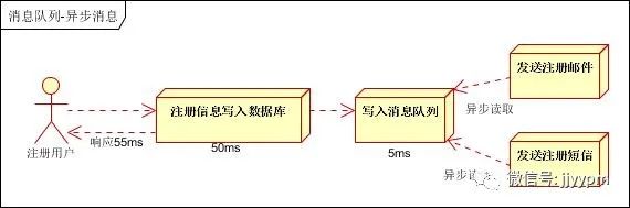 建议收藏，9000字给你讲明白：接口、otter、log4j、SFTP、MQ……