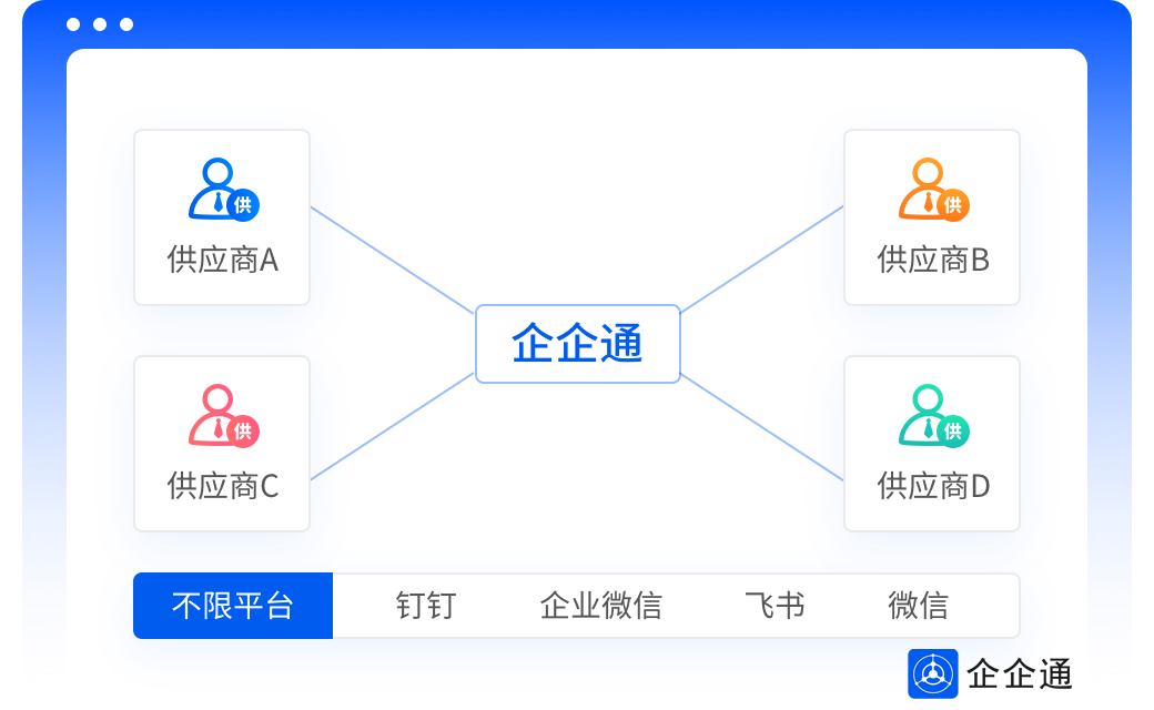 企企通：为什么成长型企业，需要SaaS采购管理平台？