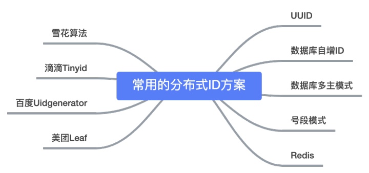 一口气说出9种分布式ID生成方式，面试官有点懵了