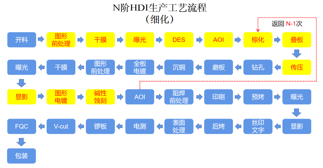 完整的PCB生产工艺到底是怎样的？华秋告诉你