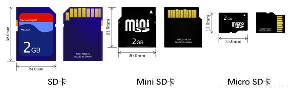 STM32CubeMX学习笔记（26）——SDIO接口使用(读写SD卡)