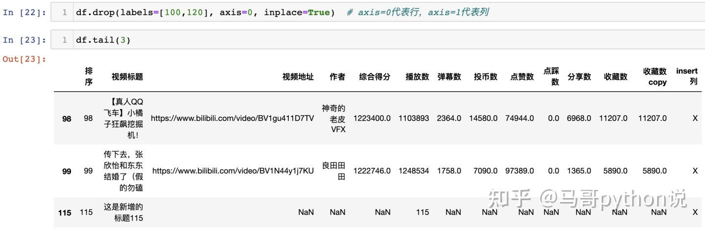 【Pandas vs SQL】数据分析代码逐行比对，孰优孰劣？