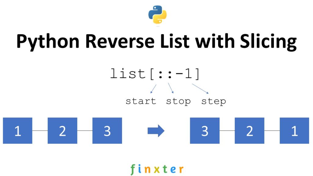 Python string slicing