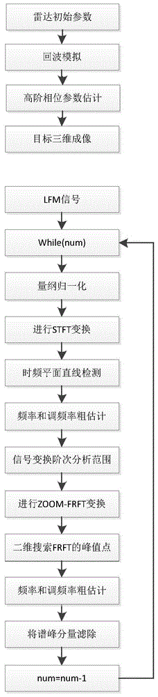 stft isar成像 matlab,基于STFT和FRFT的运动目标雷达三维成像方法与流程