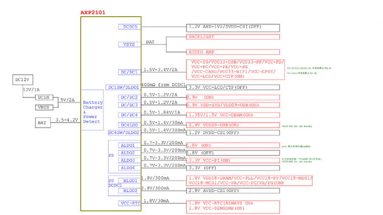 全志V853开发板硬件框图及各模块原理图【内附PDF版本】