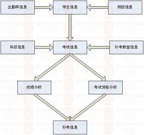 （vb-asp.net）lw-学生信息管理系统(学生成绩管理,补考考场分配)-158-(代码＋说明）