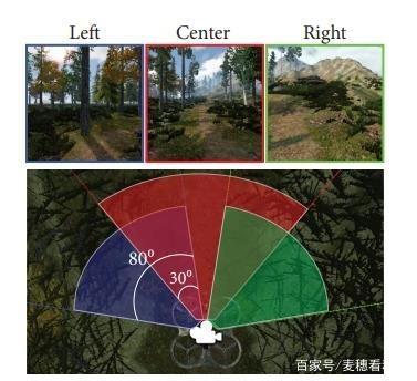 人工智能训练机器人的服务器,人工智能系统教会机器人如何在荒野中行走