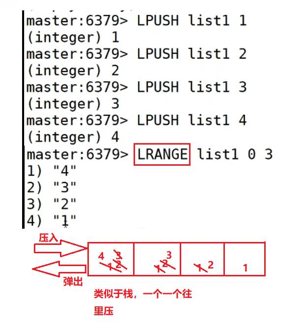 list列表、list列表的索引、向list集合中压入元素、从list集合中弹出元素、关于 B 阻塞、获取和设置指定位置的元素、获取列表的长度 ...