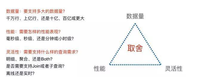 数仓建模—数据仓库初识