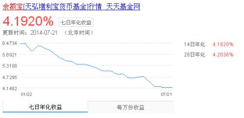 初识阿里云（云计算）--发展历程和技术架构、地域和可用区