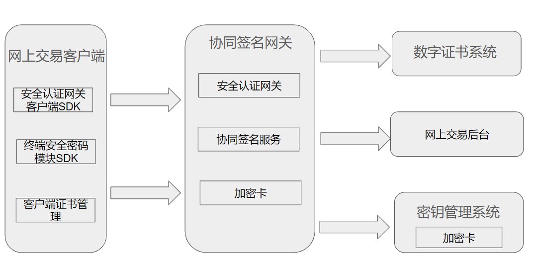 hci-encryption-adatption-2.png