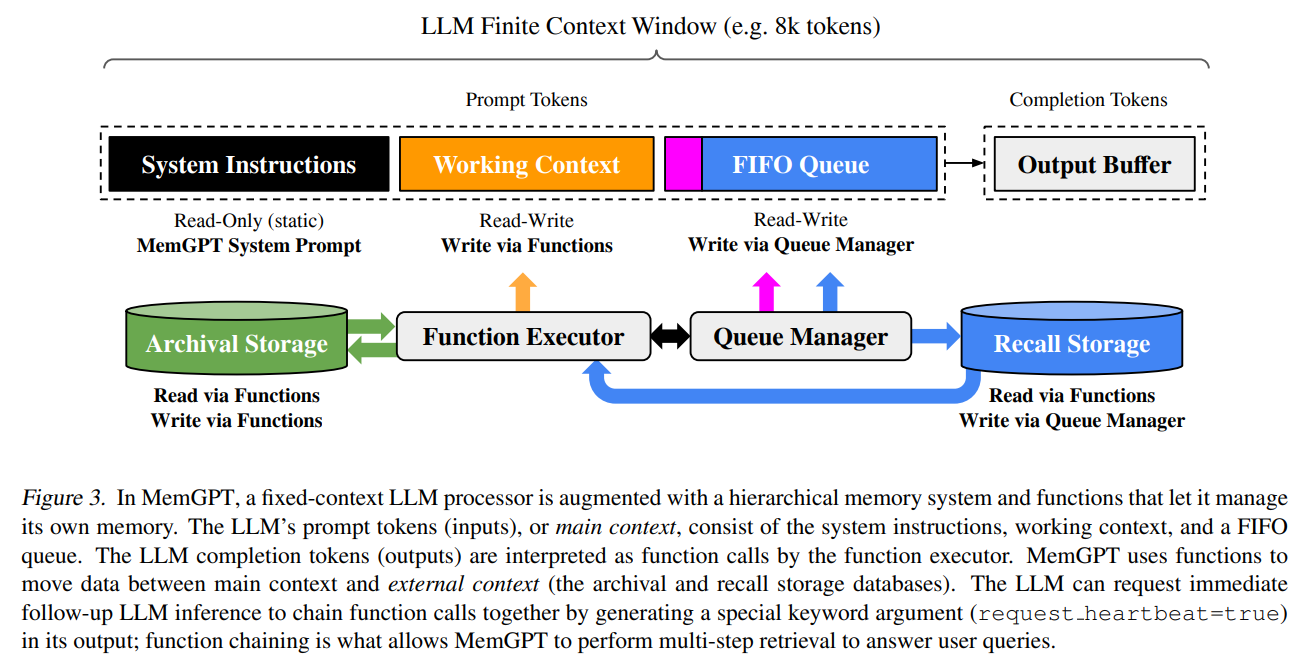 [论文笔记]MemGPT: Towards LLMs as Operating Systems
