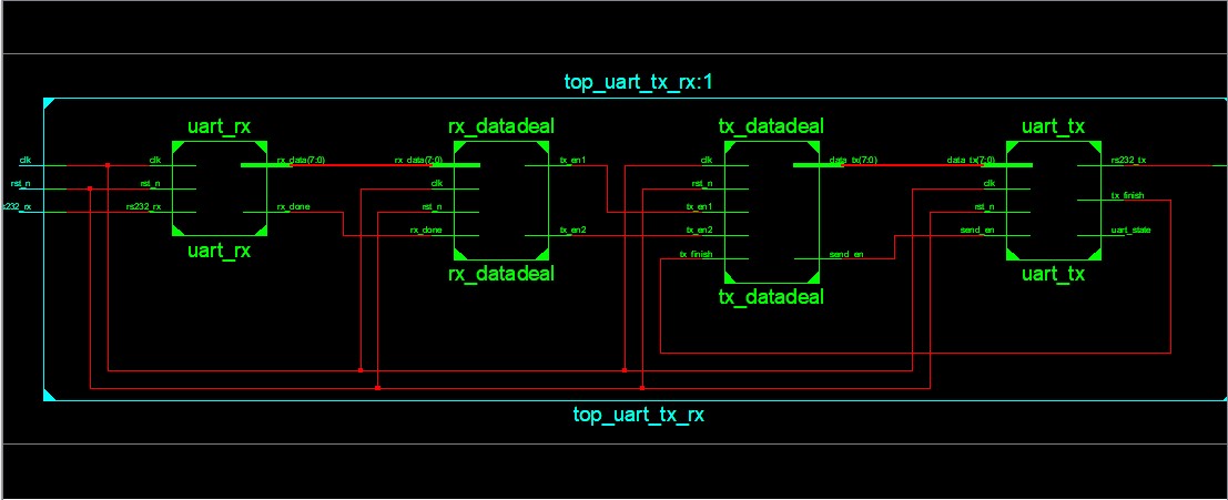 verilog-uart串口通信协议_rs232 verilog_anzg256的博客-csdn博客