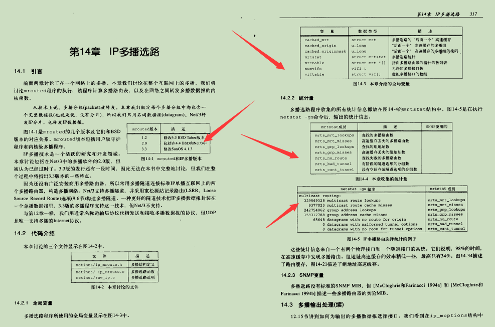 老公熬夜都要看完：阿里巴巴自爆920页的TCP/IP学习笔记