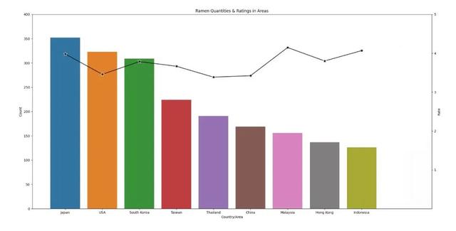 绘制组合图combo chart