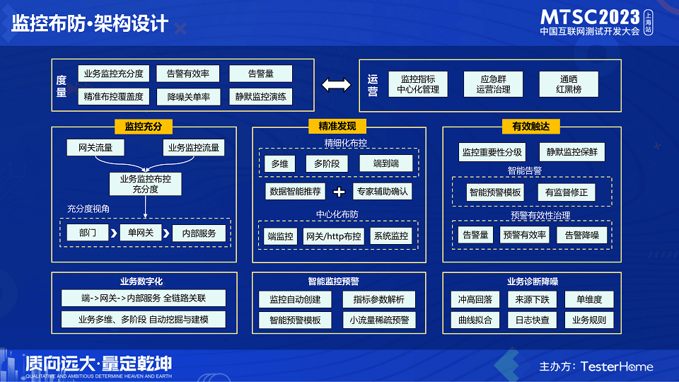 2023年中国互联网测试开发大会（MTSC2023上海站）-核心PPT资料