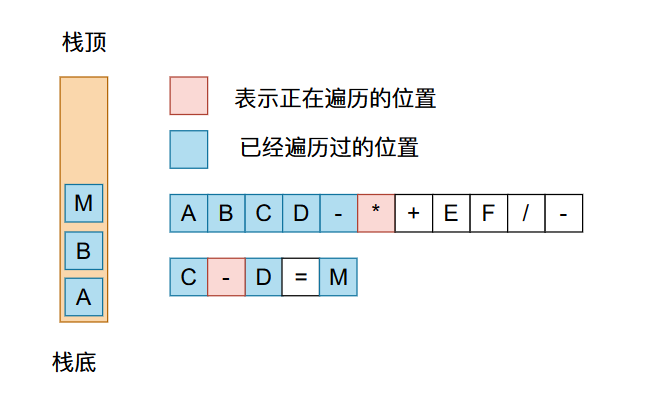 84626a6c053e443a21b78be86baf9564 - 22张图带你深入剖析前缀、中缀、后缀表达式以及表达式求值