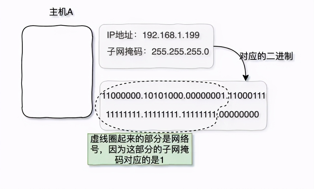 TCP/IP 基础知识总结