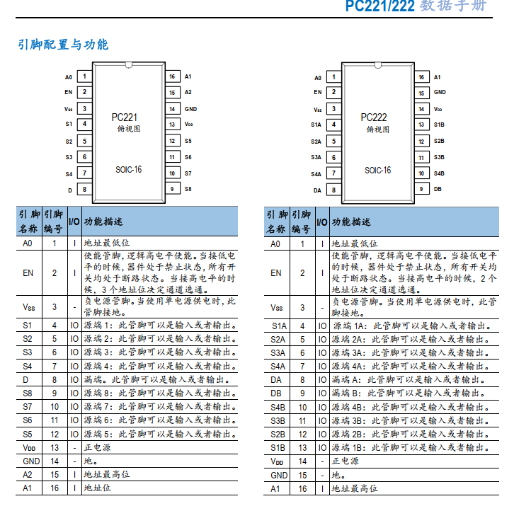 PC221_222单/双通道多路模拟复用开关TSSOP-16封装_多路模拟开关_02