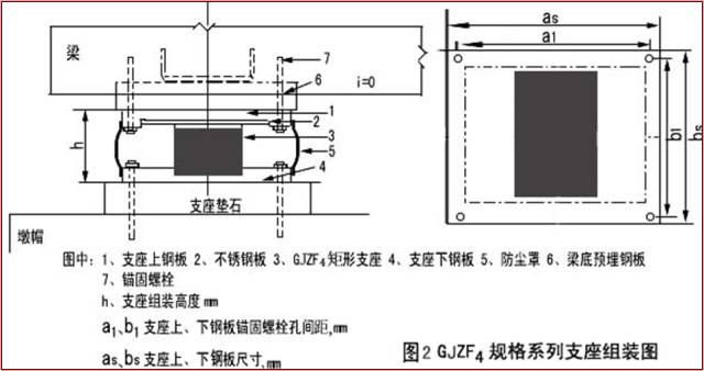 板式橡膠支座彈性模量怎樣計算橋樑支座全攻略圖文詳解