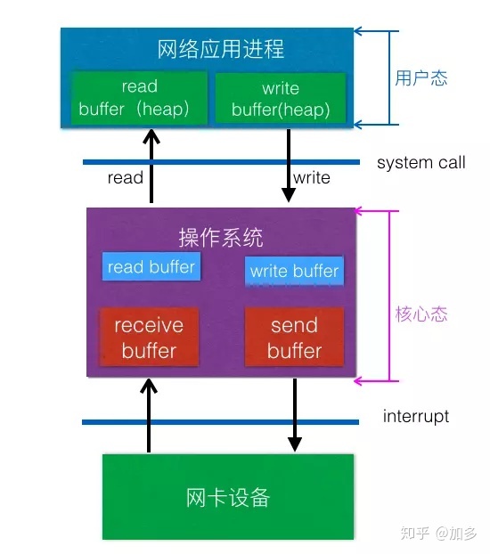 java网络编程 connection refused:connect_Java网络编程基础篇