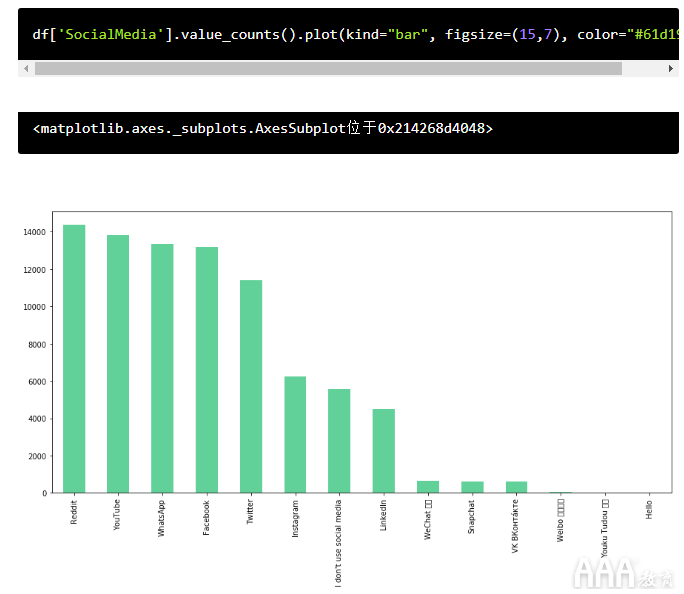 零基础小白如何使用Python分析调查数据_python调查问卷分析-CSDN博客