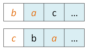 拿着第一个字符和后面的字符逐个交换