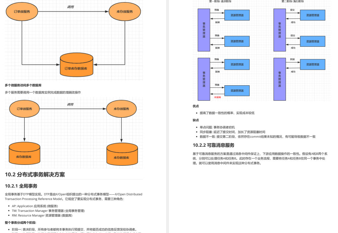 阿里新产！Spring+SpringBoot+SpringCloud Alibaba全系列高阶笔记