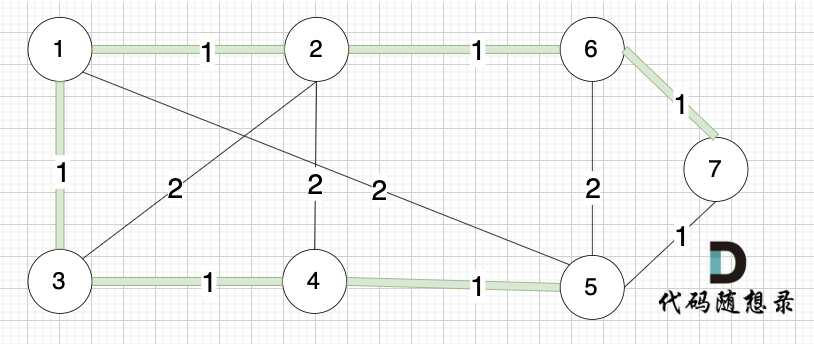 代码随想录算法训练营第五十七天|Day57 图论