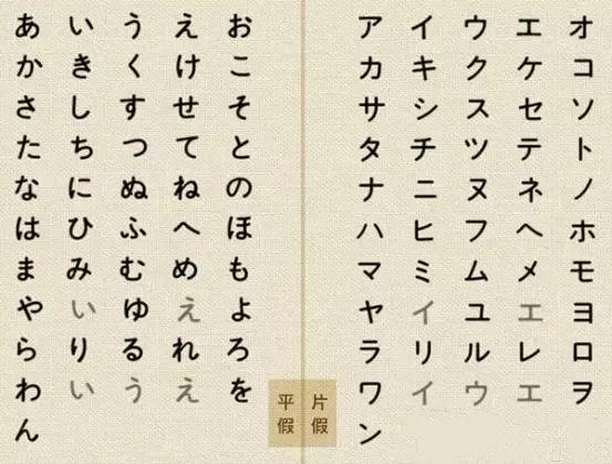 像中文的罗马音字体复制_五十音学习记法大全,这么