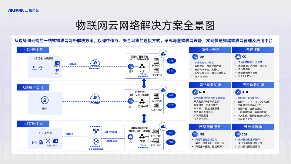 2023年阿里云云栖大会-核心PPT资料