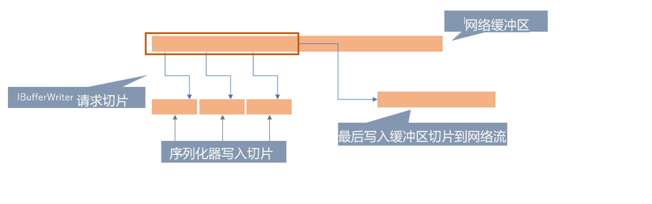 84743350063bddd85ebc10b5e5736696 - AlterNats是如何做到高性能的发布订阅的？