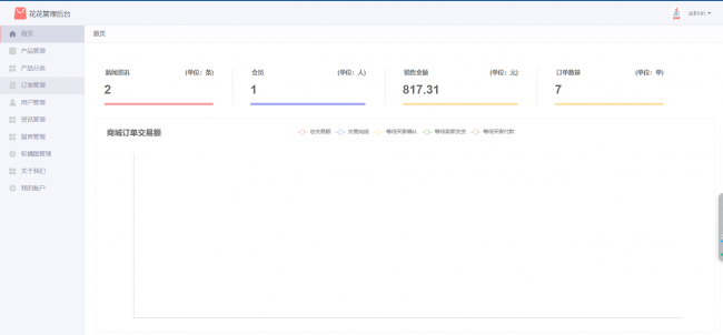 基于SSM+JSP实现的网上花店系统