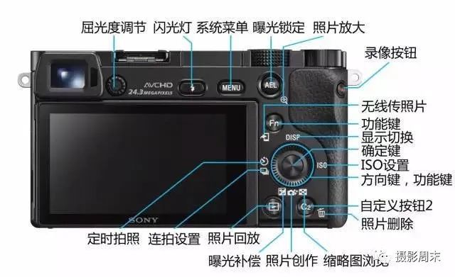 索尼单反相机入门教程一直以来都是众多索尼单反使用者关注的焦点内容