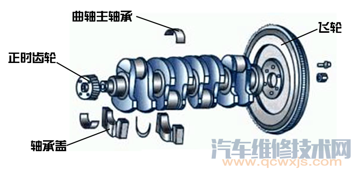 汽车发动机各系统部件构造图解及名称大全(超详细)