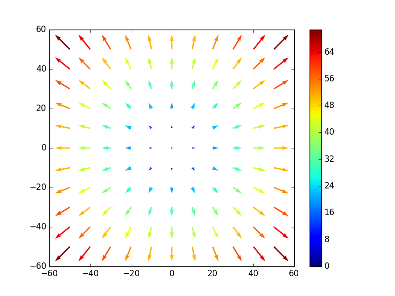 python bar3d color,使用matplotlib对3D颤抖函数进行颜色映射-CSDN博客