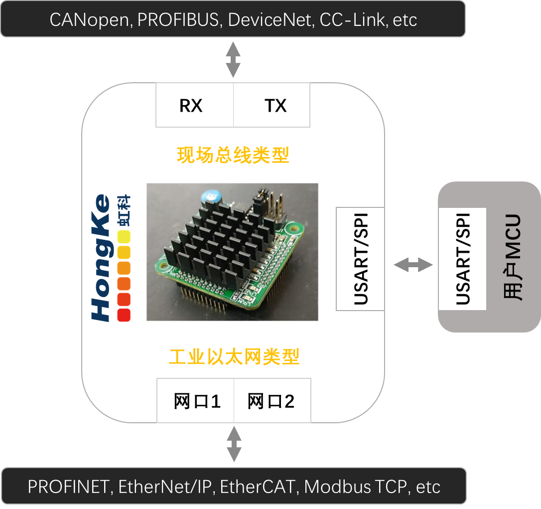 Oem嵌入式通讯模块与西门子plc S7 10通讯测试指南 技术交流 广州老站长门户 手机版 Powered By Discuz