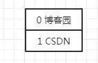 遍历删除_面试难题：List 如何一边遍历，一边删除？