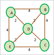 Weighted graph