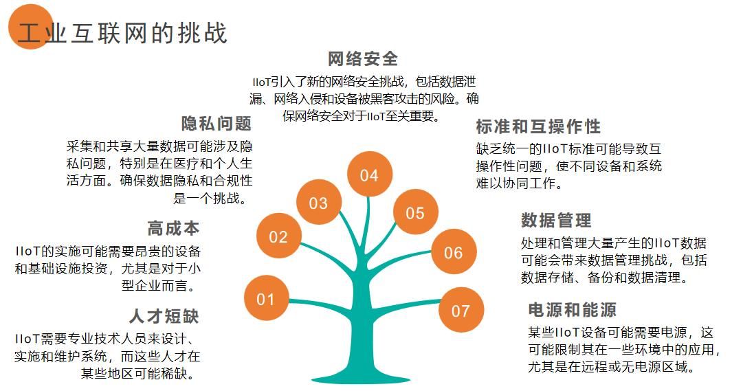 工业互联网：数字化制造的未来