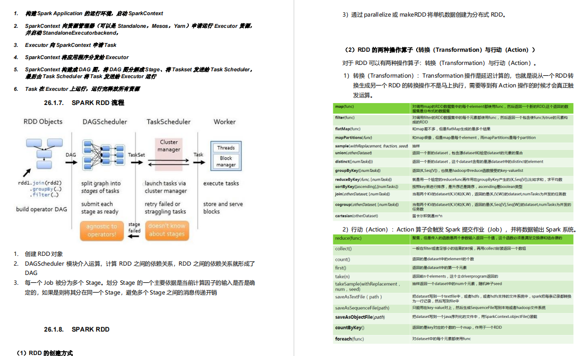 阿里大牛将300页从业宝典PDF上传GitHub，成就了我15家大厂offer