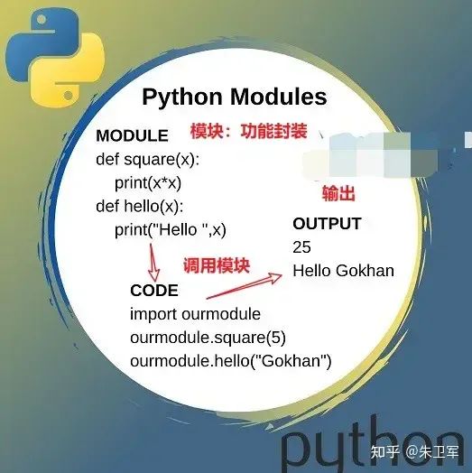 我常用的几个经典Python模块