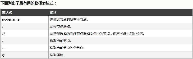 xpath定位（一）