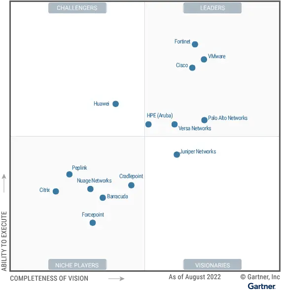 Gartner Magic Quadrant for SD-WAN 2022 (Gartner 魔力象限：软件定义广域网 2022)