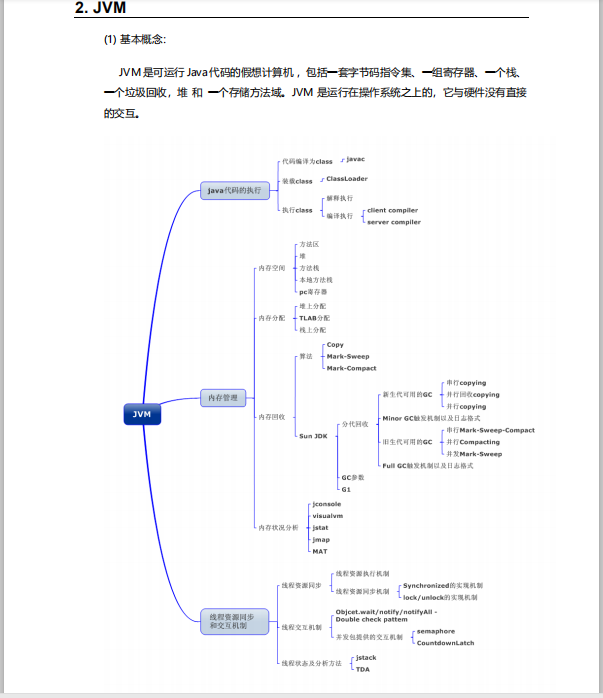 金九银十跳槽一定不能错过的java面试集——前百度资深架构师整理